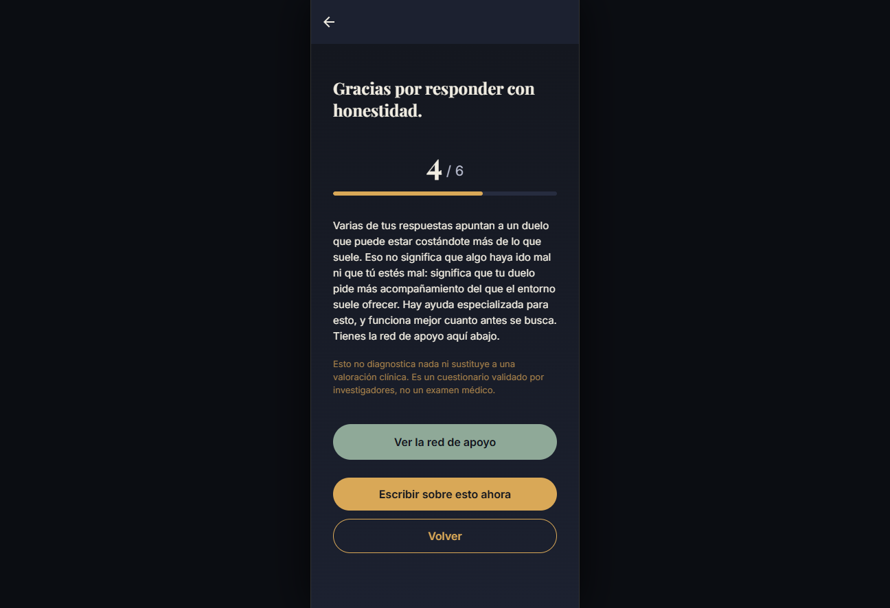 Resultado del cuestionario de duelo de Memoria Viva